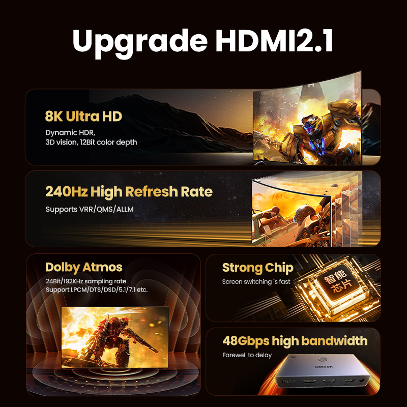 UGREEN HDMI 2.1 Switcher 8K 60 - Hdmi Cable 2.1 ulasan dan harga