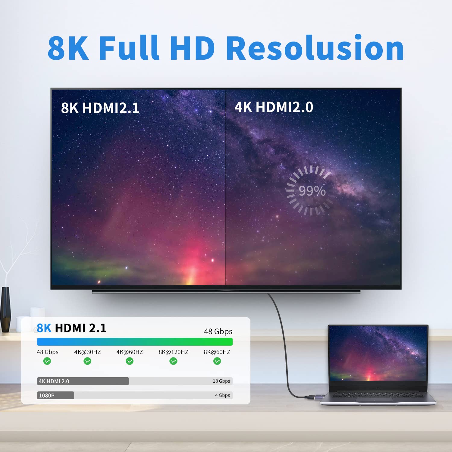 HDMI Male to Male Adapter 8K,H - Hdmi Cable 2.1 ulasan dan harga